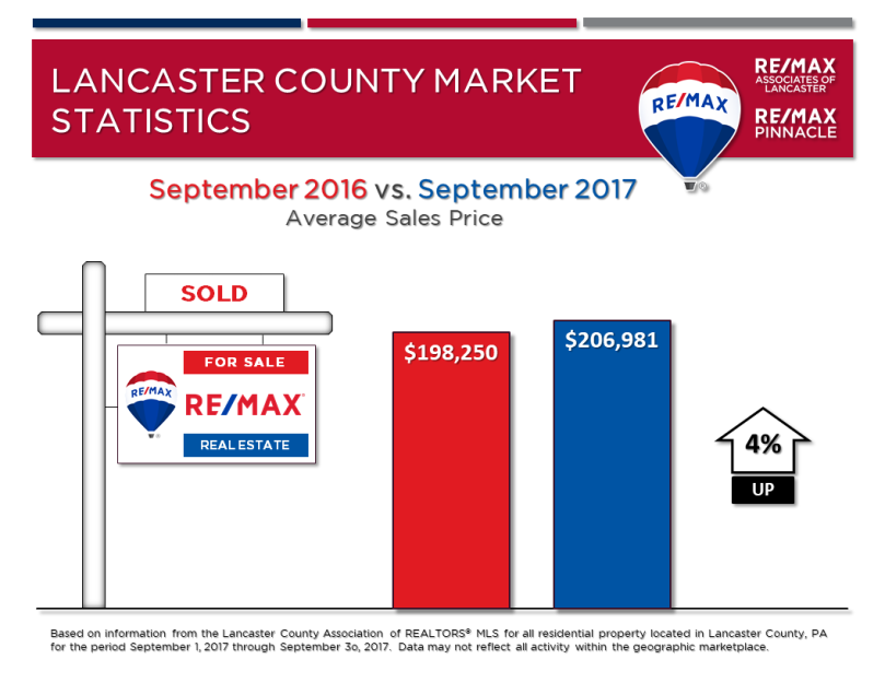 2017 09 September Market Stats - Avg Sales Price