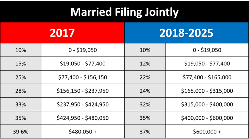 Married Taxpayer Comparison